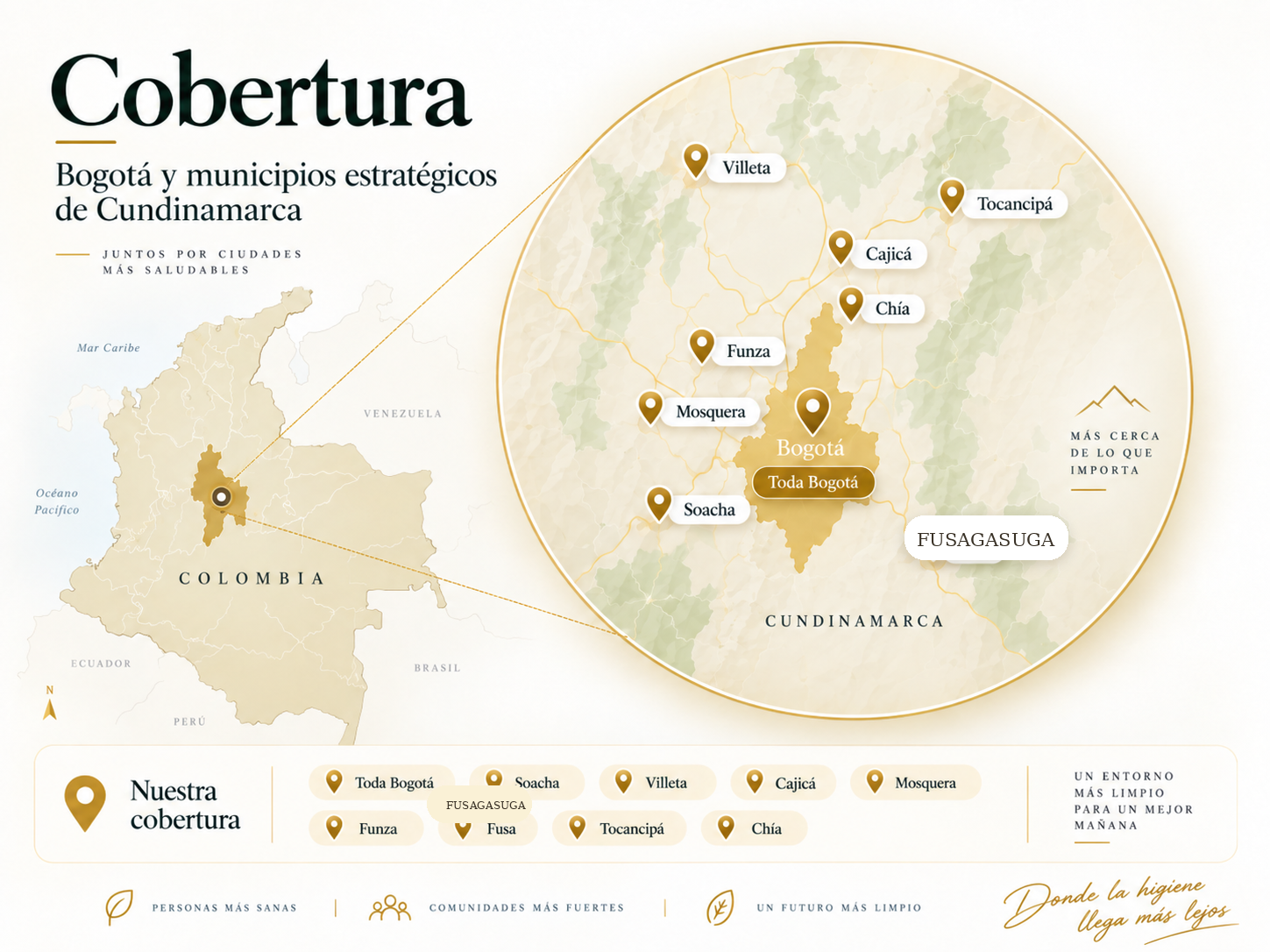 Mapa ilustrado de cobertura de SOLBAÑOS en Toda Bogotá, Soacha, Villeta, Cajicá, Mosquera, Funza, FUSAGASUGA, Tocancipá y Chía